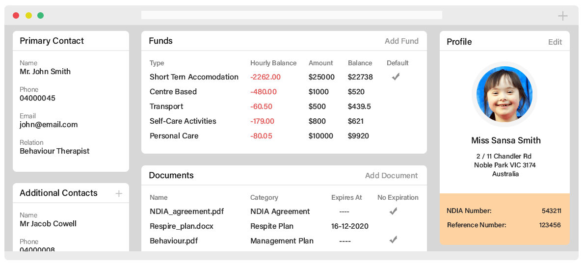 Care Management platform - working from home - ShiftCare app and Software