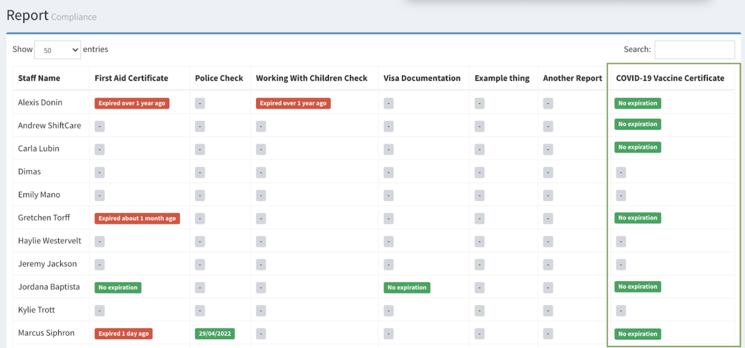 Compliance Report in ShiftCare showing Covid-19 Vaccine Certificates per staff